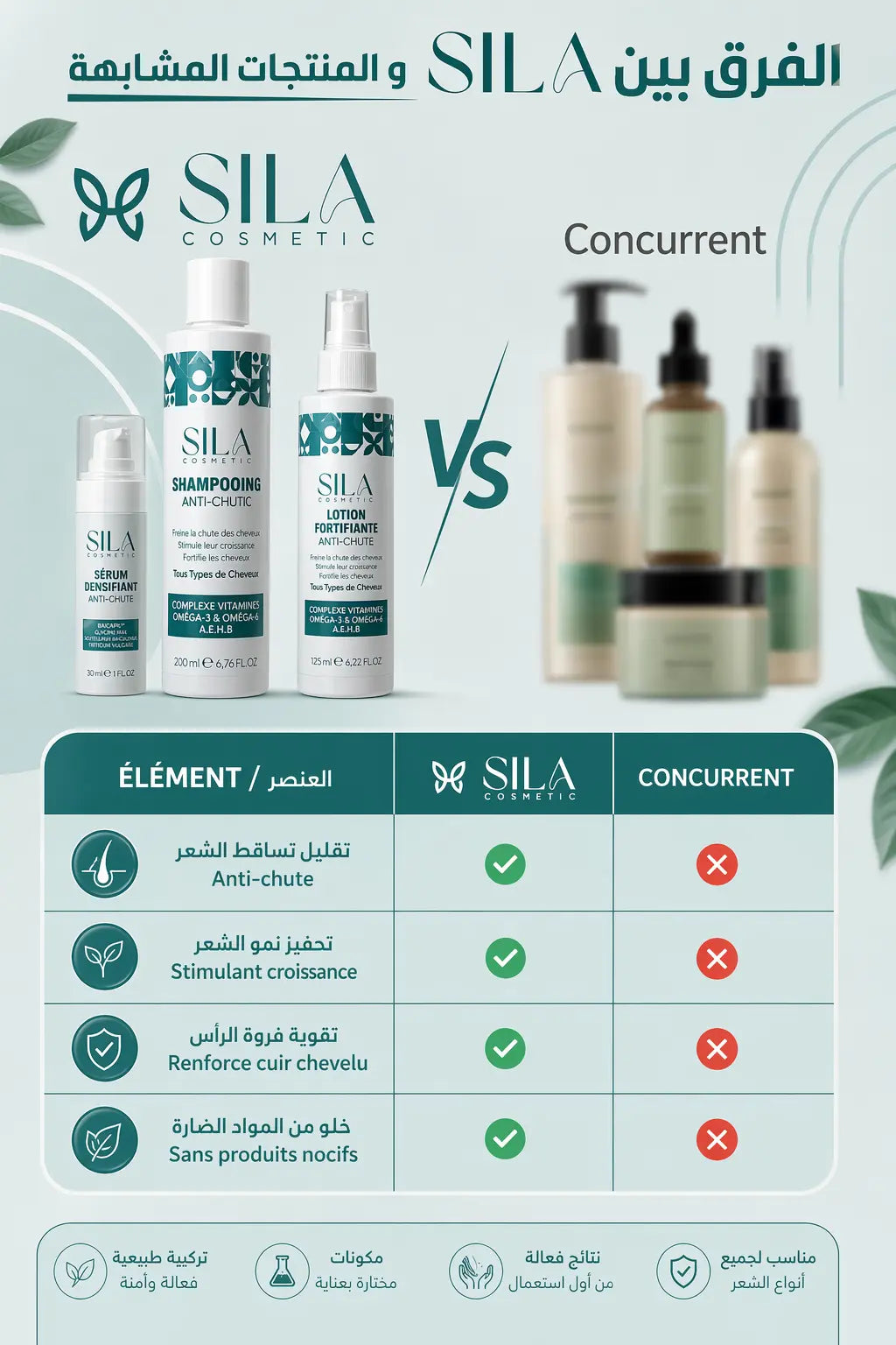 Concurrent